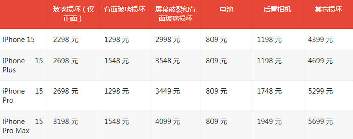 营山苹果15维修站中心分享修iPhone15划算吗