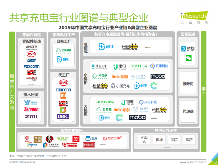 营山苹果手机维修分享iPhone 12 如何安全使用共享充电宝 