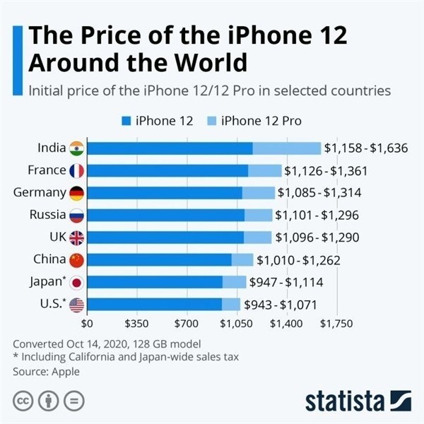 营山苹果手机维修分享哪个购买iPhone 12/12 Pro更便宜 