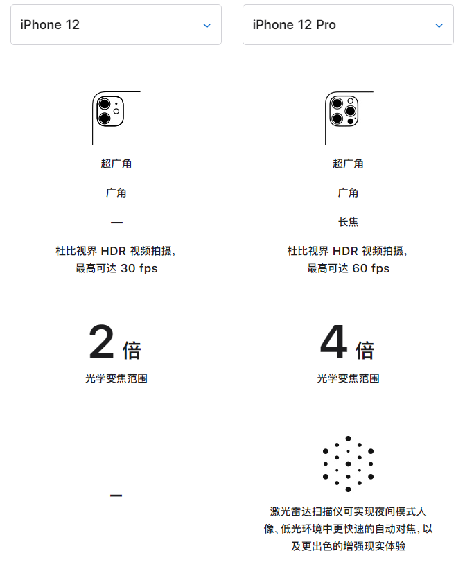 营山苹果手机维修分享苹果 iPhone 12 与 iPhone 12 Pro 选哪款 
